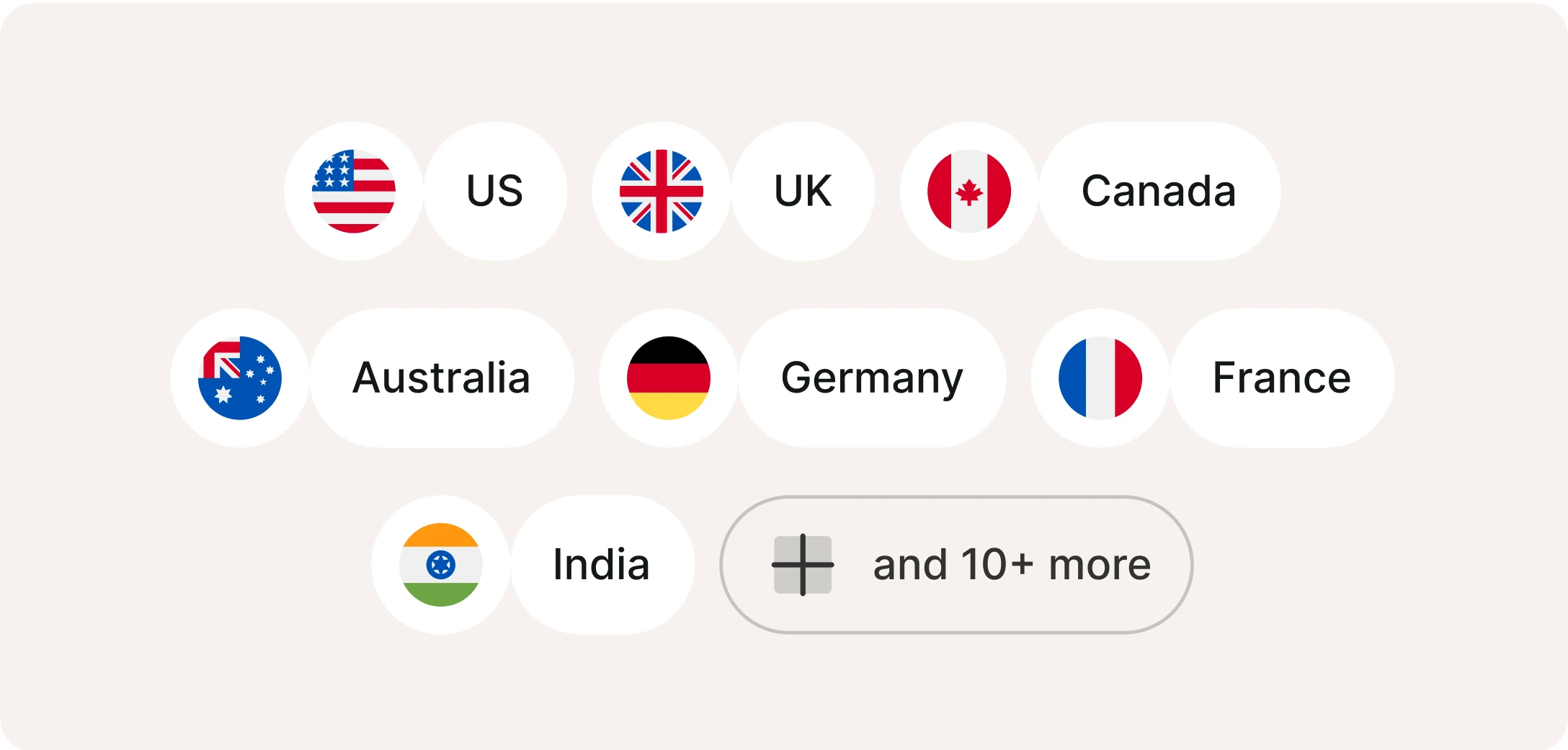 Multi-Country Support
