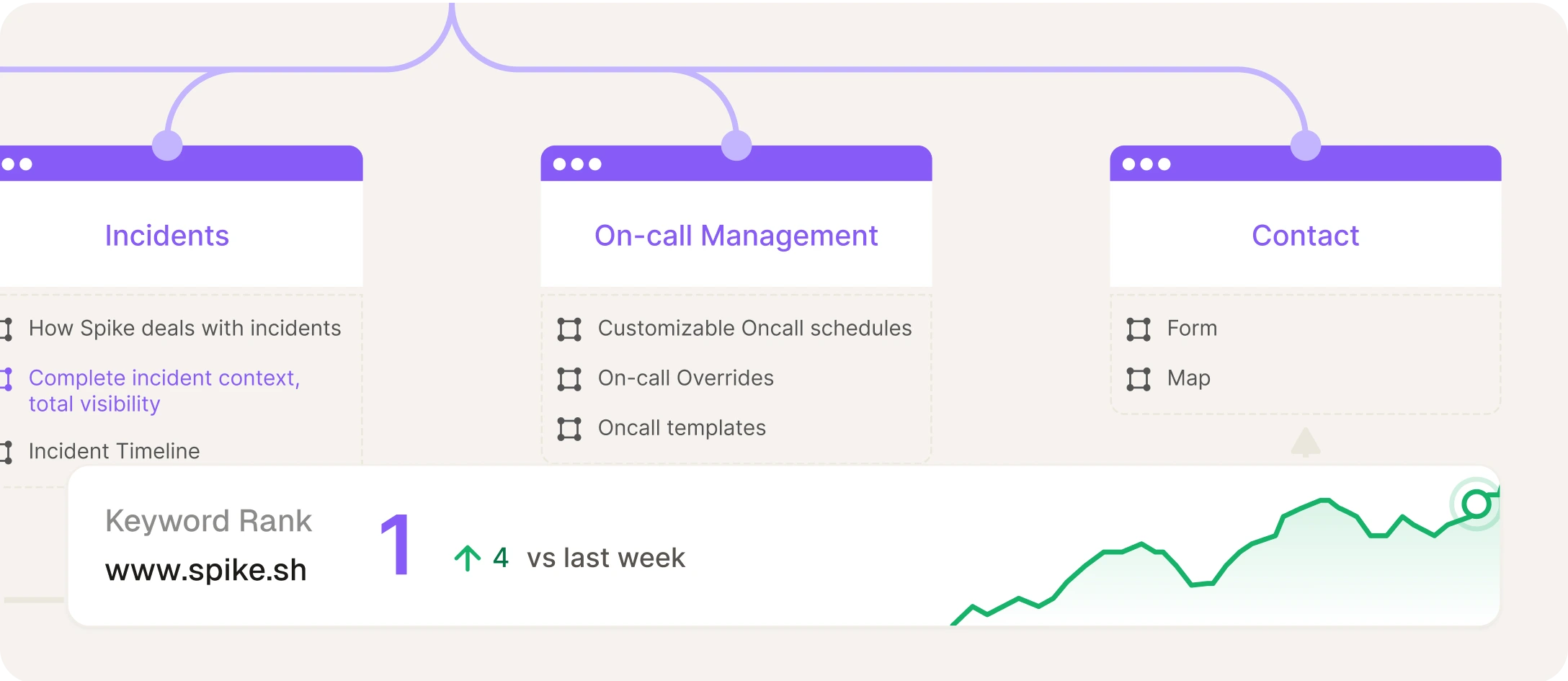 Built for Marketing Professionals